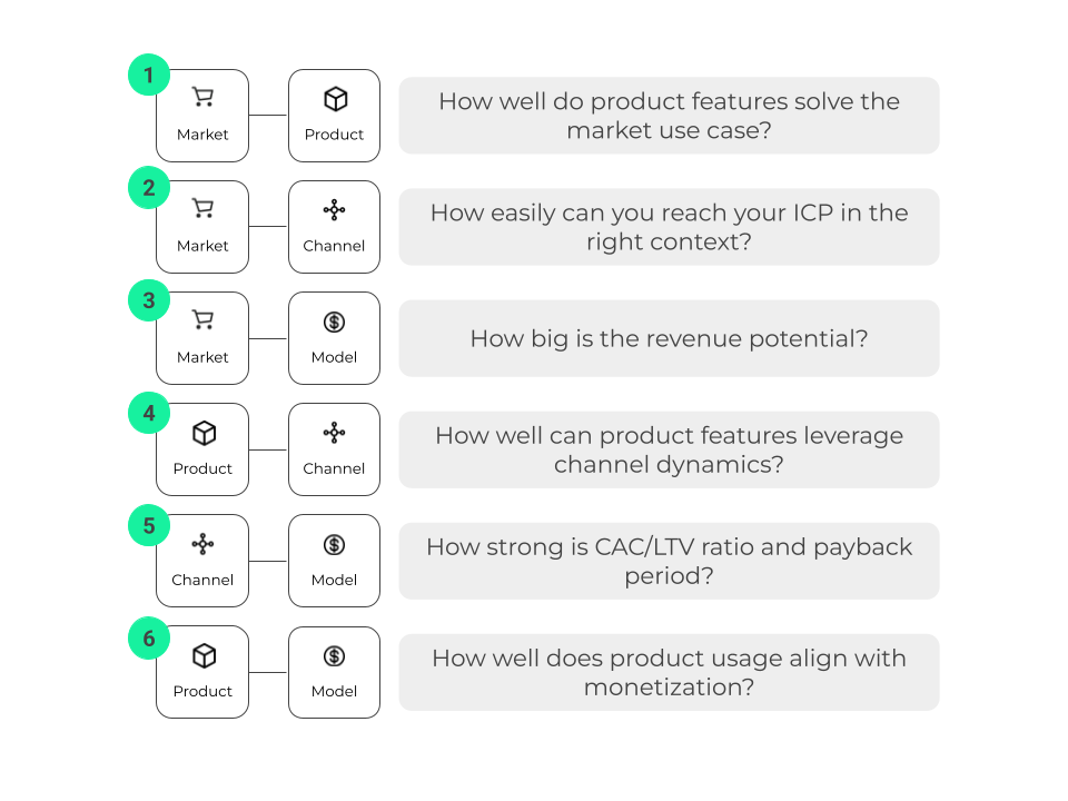 Growth stack — six fits overview (2)