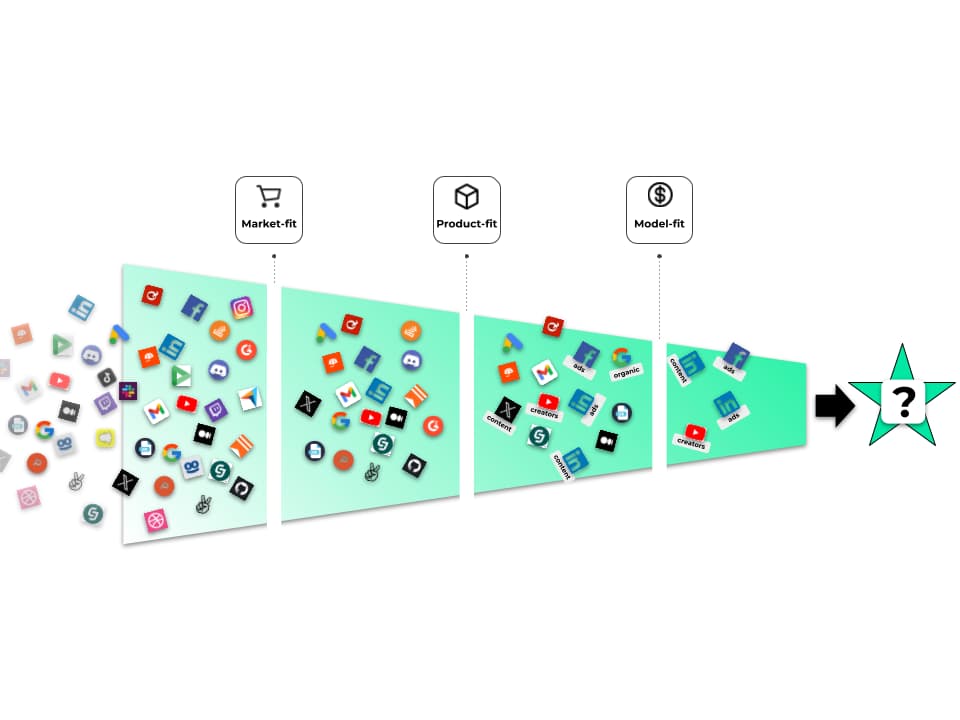 Growth stack — find all six fits to grow to the next stage